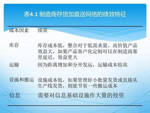 這才是真正的供應(yīng)鏈管理 精髓講解與品牌管理