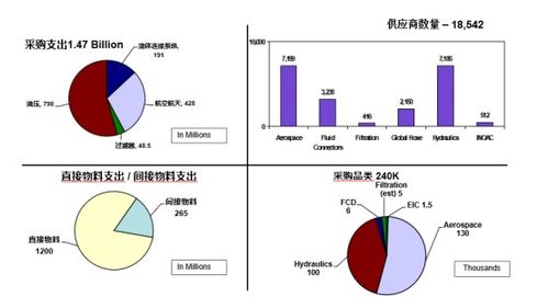 供應(yīng)鏈管理為機(jī)械制造型企業(yè)創(chuàng)造的價(jià)值與品牌管理