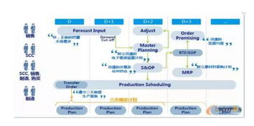 智能制造時代下供應鏈管理服務的演進與未來趨勢